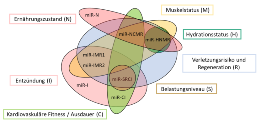 Sportärztezeitung – Epigenetik: Wie Ernährung und Bewegung unsere Gene beeinflussen